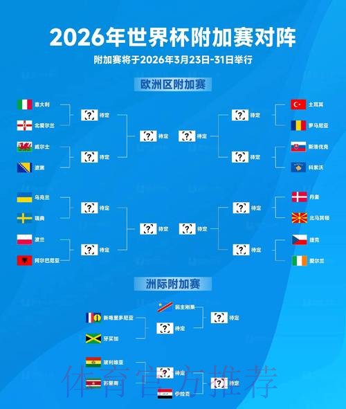 2026世界杯外围赛事深度分析 2026世界杯外围赛事深度分析